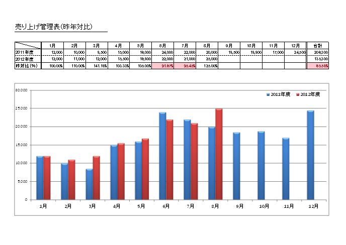 売上管理表 昨対比1月開始01 Xlsx 無料で使える みんエク みんなのexcelテンプレート