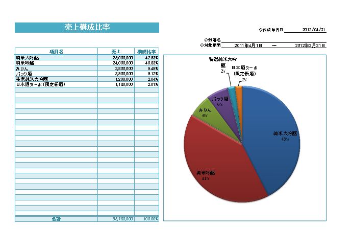 売上構成比率カラー01